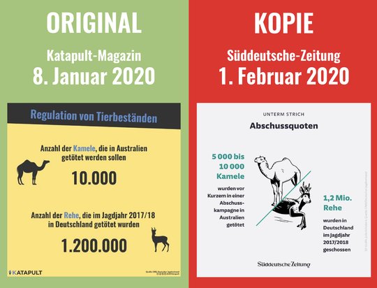 «Katapult» belegte die Vorwürfe mit bildlichen Gegenüberstellungen...