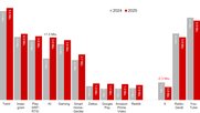 Die Künstliche Intelligenz erlebt einen Quantensprung von 1,3 Millionen User nach oben... (Bild: zVg / © IGEM)