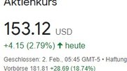 Anleger haben wieder Hoffnung...