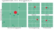 «Echo der Zeit»: Leuchtturm unter SRG-Formaten