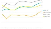 Gesamtzufriedenheit des Publikums steigt