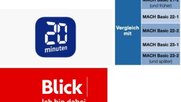 Am härtesten getroffen hat es die beiden Boulevard-Titel «Blick» und «20 Minuten». Diese haben im Durchschnitt am meisten verloren...