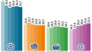 Einfluss der Medienkanäle auf Meinungsbildung