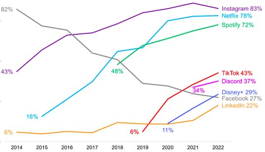 Der Triumph von Spotify: In wenigen Jahren rollte der Musik-Streamer nicht nur den Audio-Markt auf, sondern avancierte zu den Lieblingen der neuen Medien. (Bild © Igem)