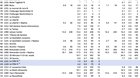 Viele Regionalzeitungen konnten sich tapfer halten. (Bild Screenshot Wemf MACH Basic 2023-2)