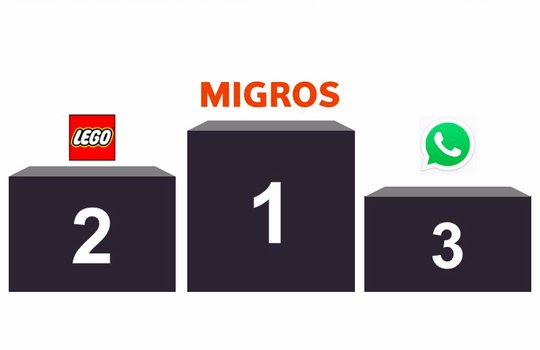 Bei den Digital Natives kommt die Hälfte der Top 10 aus dem digitalen Bereich
