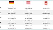 Die Vergleichszahlen der Werbespendings, in Millionen Euro (MEUR)...        (Grafik: Media Focus)