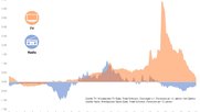 Nutzungs-Peaks während den Nachrichten-Slots und in der abendlichen Primetime: Radio- und TV-Reichweite im Tagesverlauf, zweites Semester 2020 im Vergleich mit Vorjahr. (Grafik Mediapulse)