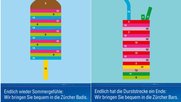 Noch ansteckender als das blöde Virus: die wieder erwachte Lebensfreude in Zürich...            (Bild: Sujets Ruf Lanz)