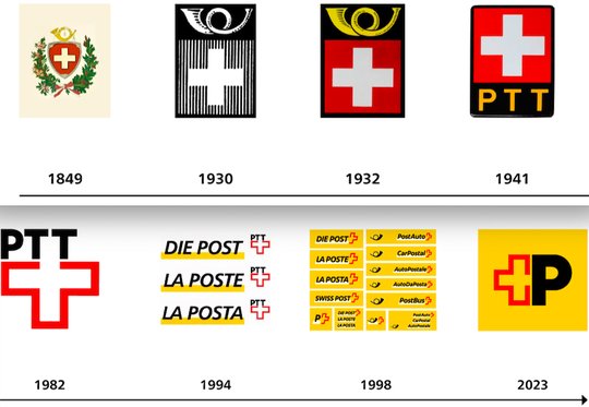 Zurückbuchstabiert: Von 175 Jahren Post-Geschichte bleibt noch ein «P» übrig. (Bild Screenshot Post)