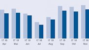 Wemf-Statistik-Januar2019-eingebrochen-gegenuber2018-Sonntagspresse-Tageszeitung-Klein-Report