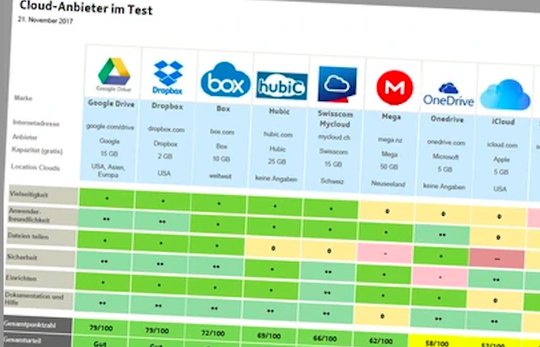 Swisscom Mycloud, Dropbox sollen mehr tun gegen virtuelle Attacken auf die Schweiz... (Bild: Screenshot SRF)