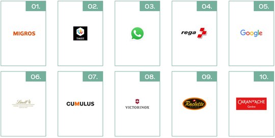 «Love Brands»: Hier Punkten Marken mit «Swissness-Faktor»…   (BrandAsset Valuator, Wunderman Thompson)