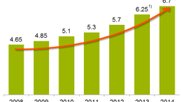 Schweizer Online- und Versandhandel top