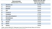 ebookers-klein-report