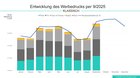 NurRadioundSearchimSeptember_2025mPluswieKleinReportexklusivberichtet
