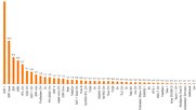 Die Fussball-EM rettet die Bilanz: SRF1 verliert fast 2 Prozent Marktanteil, SRF zwei schnellt um 4,3 Prozent hoch. (Grafik © Mediapulse)