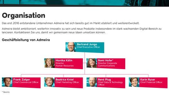 An die Stelle der bisherigen Geschäftsleitung treten Frank Zelger, Andreas Hediger, Goce Nikoloski und Roger Baur.