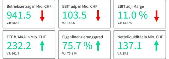 TXGroup2024rotMarti_KallverlasstGruppenach20_Jahren-wieKleinReportexklusivberichtet