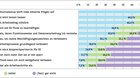 Intensität und Motivation des Einsatzes von KI im eigenen Arbeitsalltag... (Bild: zVg / Screenshot «Jahrbuch Qualität der Medien»)