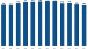 «Zahlungsbereitschaft für Medien bleibt»