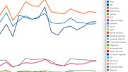 Tagtägliche Besuche auf den Webseiten oder den Apps im Juni 2023: 20 Minuten, Blick und SRF Spitzenreiter vor dem breiten Feld. (Bild Screenshot Mediapulse)