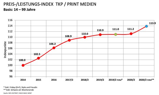 Im Print-Warenkorb sind aktuell 88 Zeitungen und Zeitschriften...