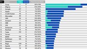 Total Brand Visibility, Ranking Top 20 Brands...               (Grafik: Media Focus)