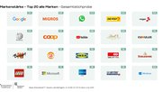 In den Top 20 können sich neun Marken seit 2015 halten...             (Grafik: BAV)