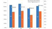 Nutzung Gesamtmarkt Schweiz mit Tagesreichweiten und Nutzungsdauer nach Sprachregionen... (Grafik: Mediapulse/zVg)