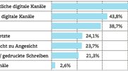 Neun von zehn Journalisten berichten von Druckversuchen – in der westlichen Demokratien Helvetiens notabene. (Bild © fög)
