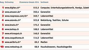 umsatzstarkste-schweizer-online-shops-klein-report