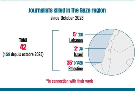 Seit dem 7. Oktober 2023 wurden in Gaza laut der «Jahresbilanz» über 145 Medienschaffende von der israelischen Armee getötet... (Bild: © RSF)
