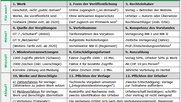 Verteilschlüssel: Bezahl-Klicks zählen vierfach