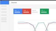 Google verlangt Transparenz bei AdWords