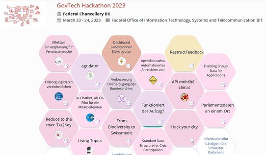 hackathon23-klein-report