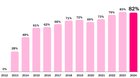 Anteil des Ringier-Digitalgeschäfts am Ebitda in Prozent... (Bild: zVg)