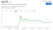 In Erwartung grosser Gewinne: Aktie der Digital World Acquisition Corp…