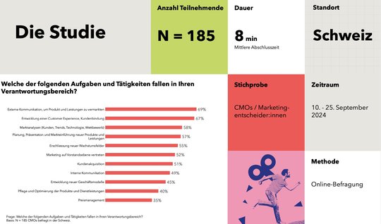 CMO-Barometer2024-vonHouseofCommunication-wieKleinReport-exklusiv-berichtet
