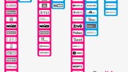Die Dachgesellschaften werden neu unter der Ringier-Marke auftreten. Die Medientitel und Marktplätze bleiben bei ihren bisherigen Markenauftritten. (Bild © Ringier)