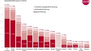 IGEM-Digimonitor 2021: Schweizer Gesamtbevölkerung ab 15 Jahren (6,7 Millionen Personen...