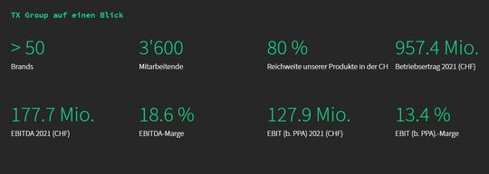 Mehr Details gibt es am Investorentag...           (Screenshot Webseite TX Group)