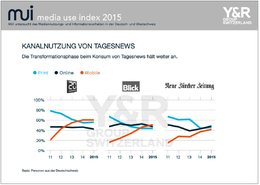 Klein_Report_Y_u_R_Media_Use_Index_2015