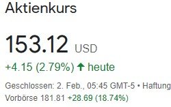 Anleger haben wieder Hoffnung...