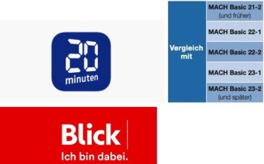 Am härtesten getroffen hat es die beiden Boulevard-Titel «Blick» und «20 Minuten». Diese haben im Durchschnitt am meisten verloren...