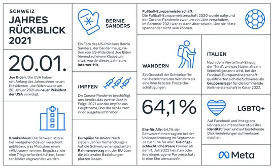 Neben den zehn wichtigsten Themen auf Instagram und Facebook wurden auch die Top-10-Hashtags in der Schweiz veröffentlicht... (Bild: Meta)