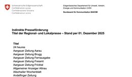 144 Regional- und Lokalzeitungen...