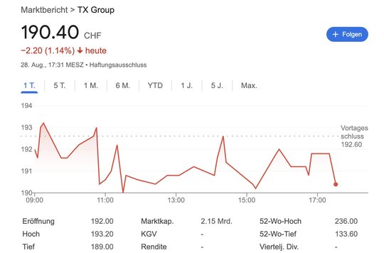Reger Handel der TX-Group-Aktie: Bewegung wegen möglichem SMD-IPO...