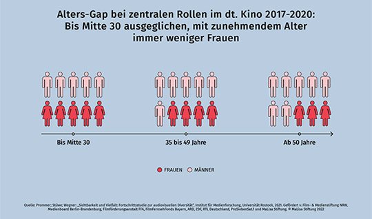 artikel_audiodivfortschrittsstudie