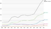 Stetig mehr: Zugangsgesuche zu amtlichen Dokumenten seit 2008. (Bild © EDÖB)
